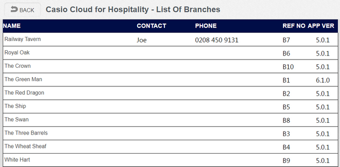 branches