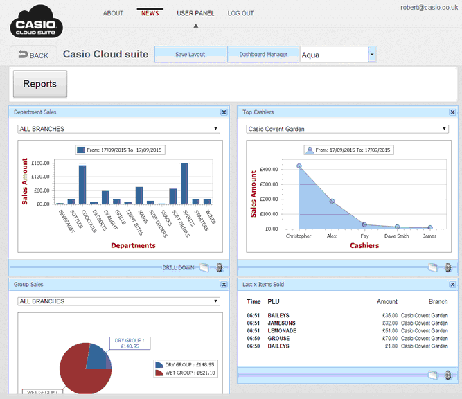 Dashboard Reports