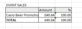 Excel Sheet Event Total