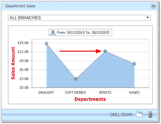 Department Sales Summary