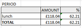 Time Bands In Excel Sheet