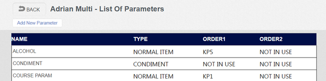 Item Parameter List
