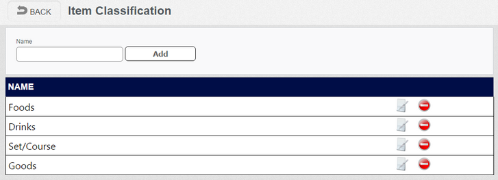 Item Classification List
