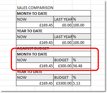 pub co budget sales