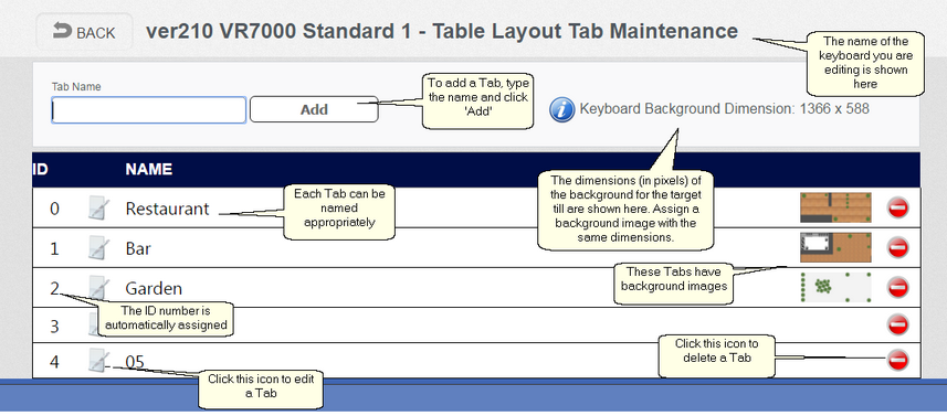 Table Layout Tabs List